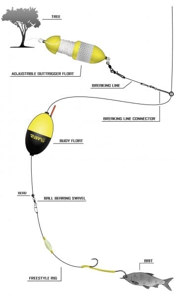 Freestyle Rig 1.80mtr/0.80mm/40gr